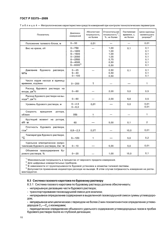Сдаточно контрольное испытание