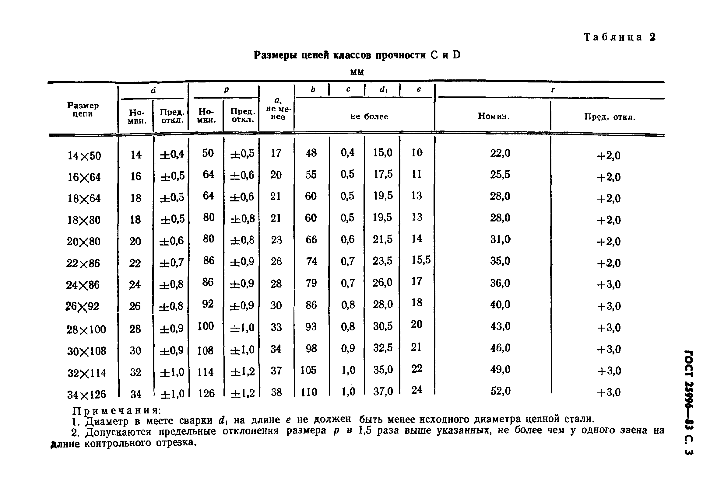 Классы прочности цепей. Цепи грузовые круглозвенные ГОСТ. Цепь круглозвенная ГОСТ 25996-02. Цепь 5х15 ГОСТ 30188-97. Цепь круглозвенная ГОСТ 7070-75.