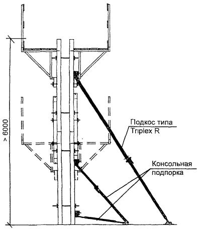 Схема строповки щитов опалубки