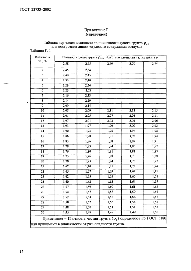 Максимальная плотность