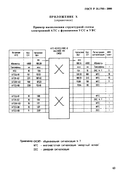 21. 1703 2000 статус. Правила выполнения рабочей документации проводных средств связи. 1703 2000 статус. Правила выполнения рабочей документации проводных средств связи.