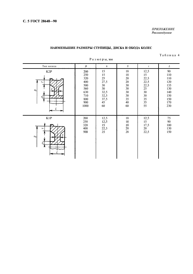 Крановые колеса двухребордные гост 28648 90 чертеж