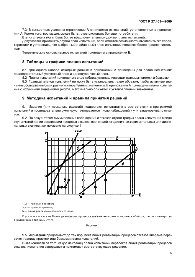 Приведенные испытания