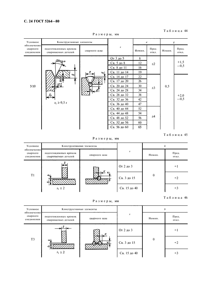 ГОСТ 5264-80 Ручная дуговая сварка. Соединения сварные. Основные типы, конструкт