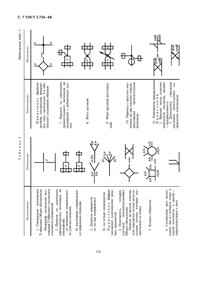 Поопорная схема обозначения