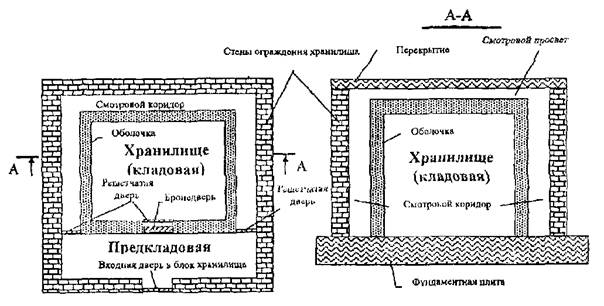 Какой элемент защиты не был предусмотрен архитектурой средневекового замка