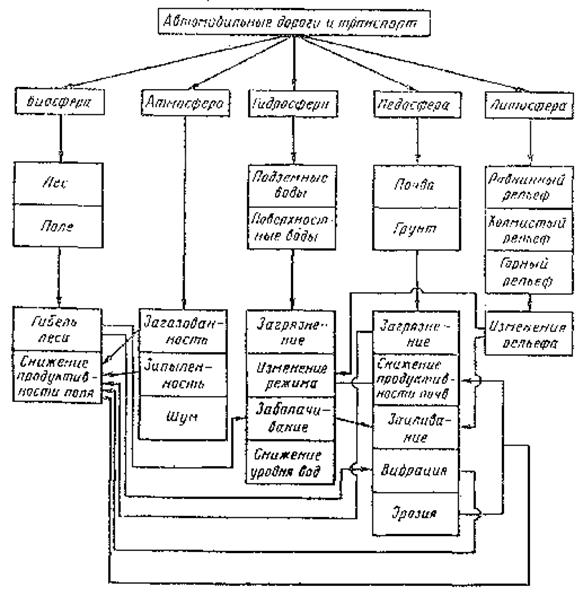 ��������: ��������: 0