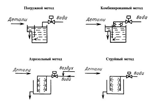 Гост р 58431 2019 вода для гальванического производства и схемы промывок