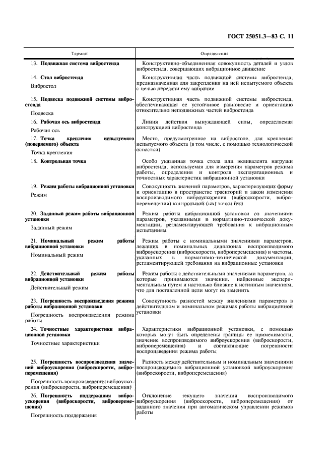 Программа и методика аттестации испытательного оборудования образец