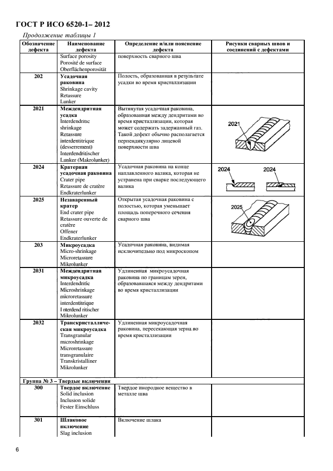 Р исо 6520 1 2012. Классификация дефектов сварного шва. ГОСТ по дефектам сварки. Классификатор дефектов сварных стыков. Дефекты сварочных швов таблицы.
