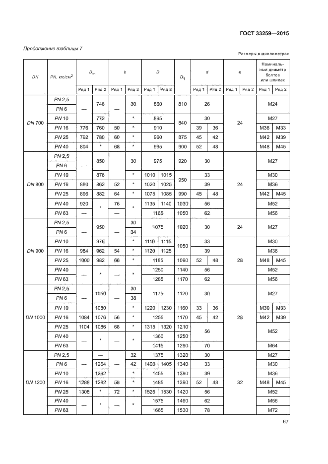 Фланцы воротниковые гост 33259 2015 чертеж размеры