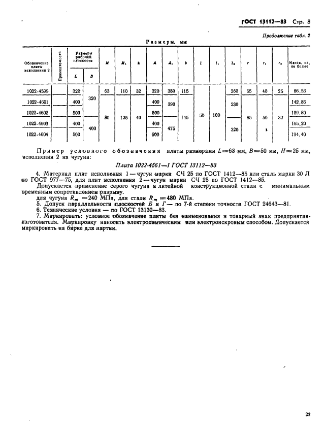 Госты чугунов