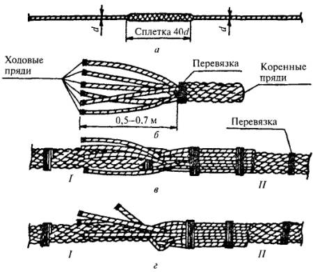 Залом каната