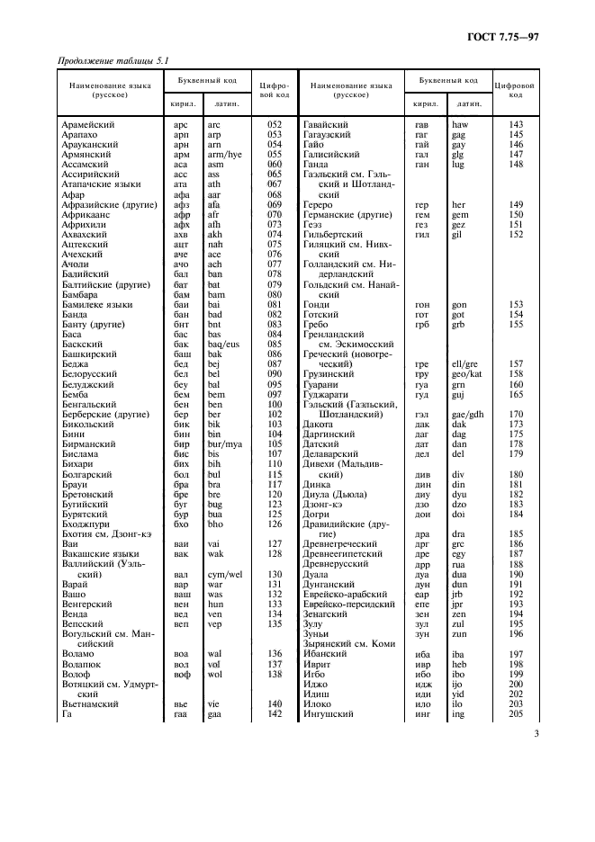 Коды языка называются