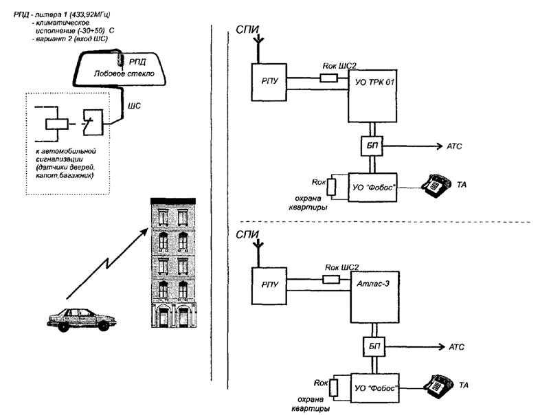 Подключение фобос 1 схема Рекомендации по подключению и эксплуатации систем централизованной охраны автотр