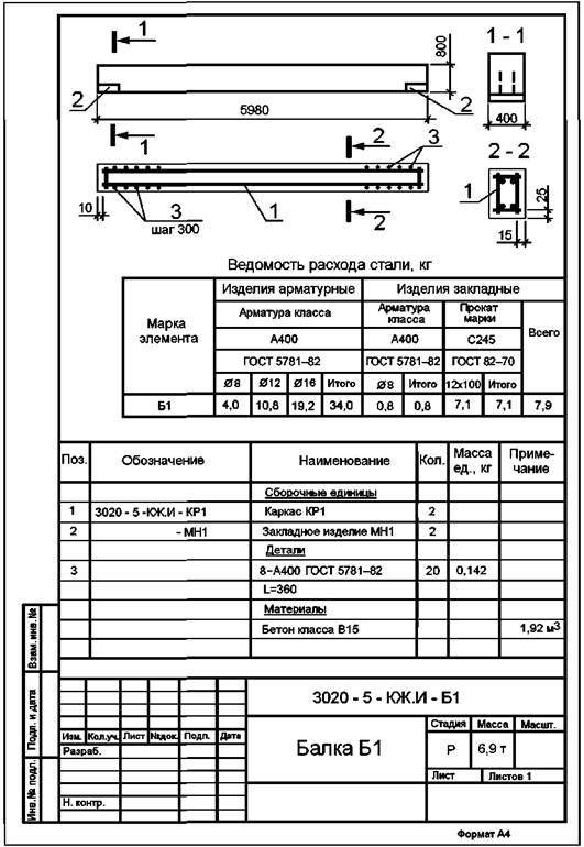 Ведомость расхода стали в Revit — Ревит с нами