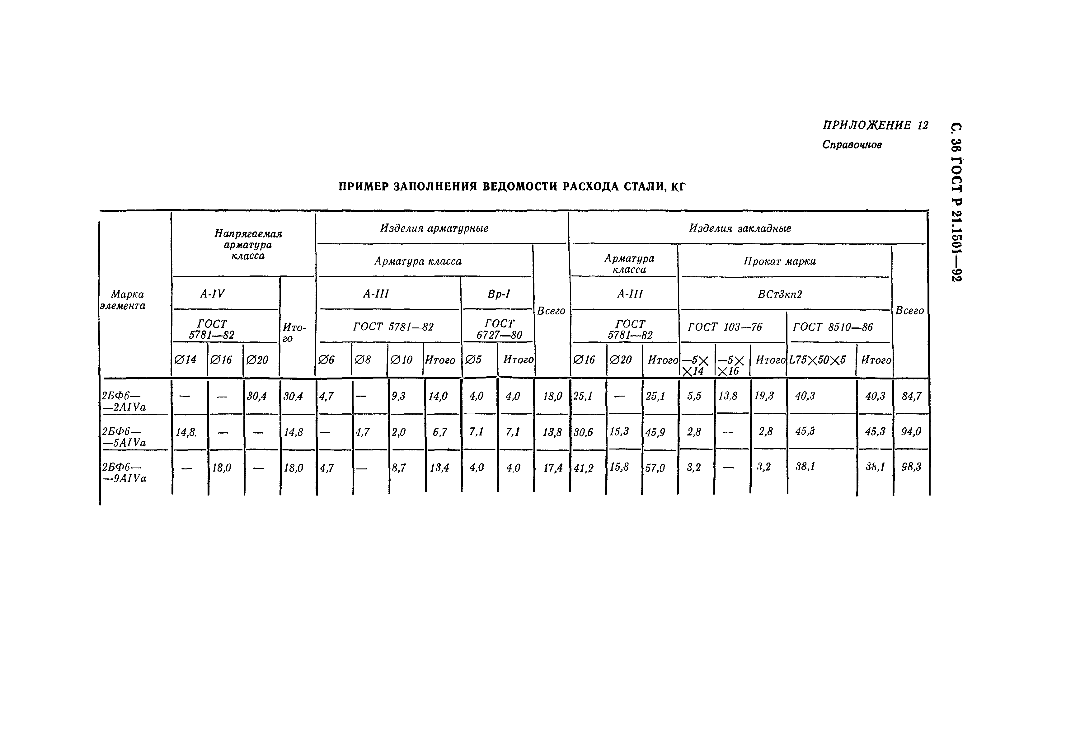 Ведомость светильников