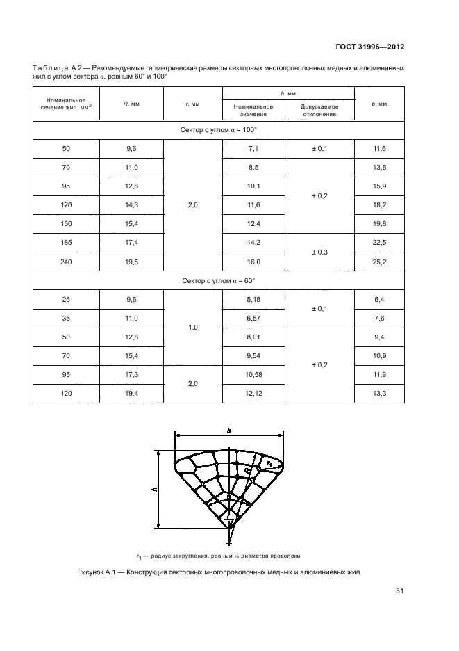 ГОСТ 31996-2012 Кабели силовые с пластмассовой изоляцией на номинальное ...