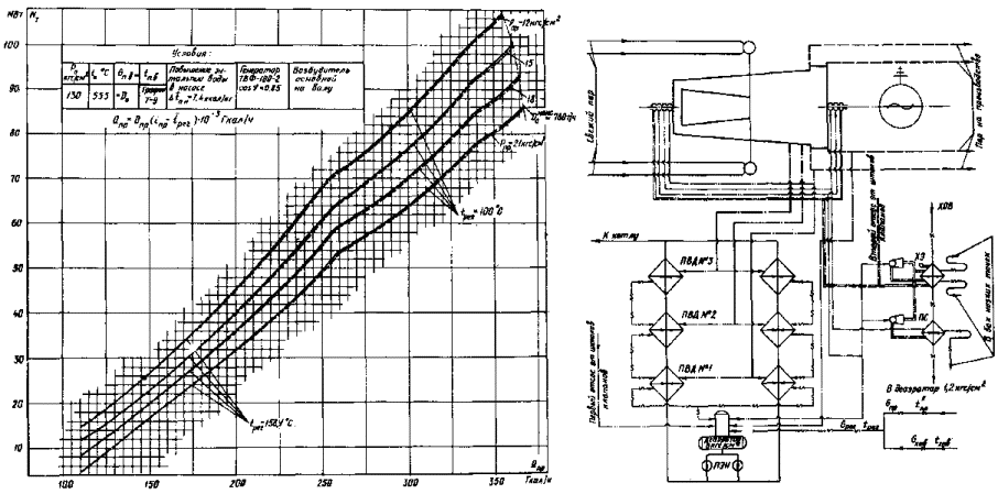 Энергетические характеристики схемы. Фундамент турбоагрегата т-100-130. Унифицированный сборный фундамент турбоагрегата пт-100-130. Турбина р-100(57)-130/15. Р-100-130/15 ТМЗ.