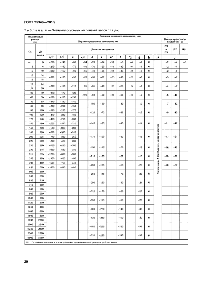 Линейные размеры таблица