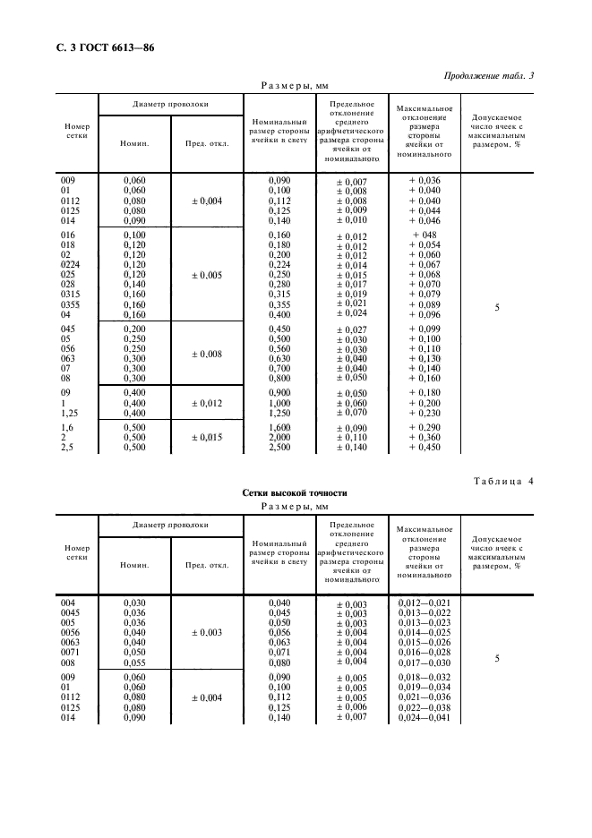 Сетка Гост 6613 86 Купить