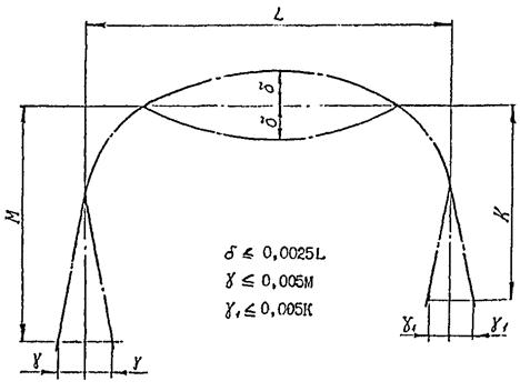 ��������: 1