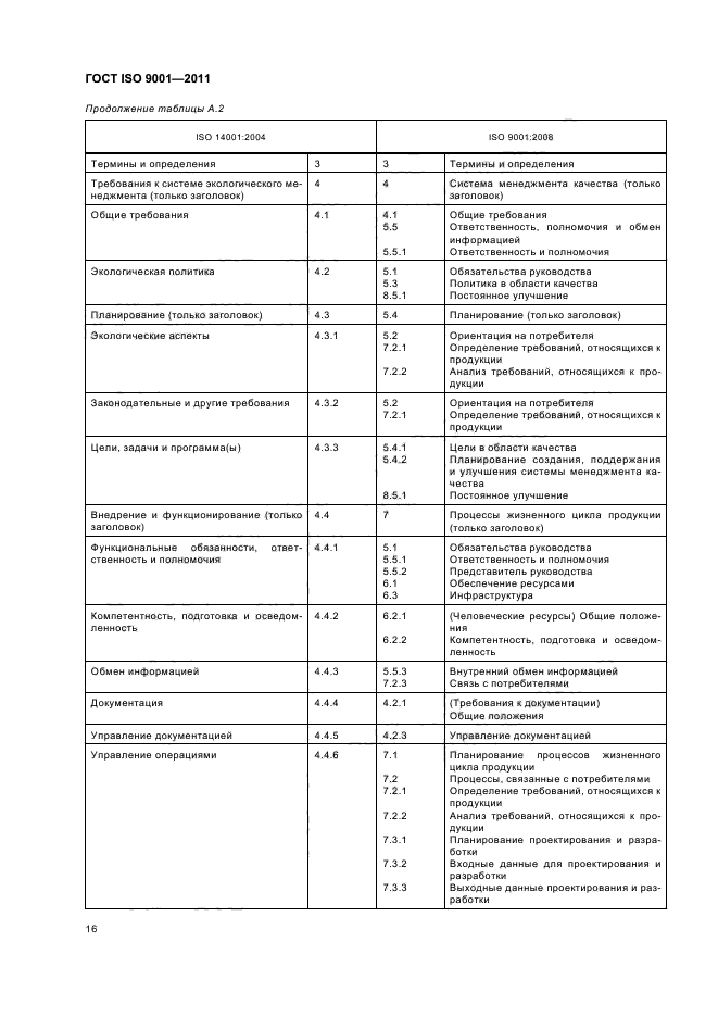 Требования стандарта исо