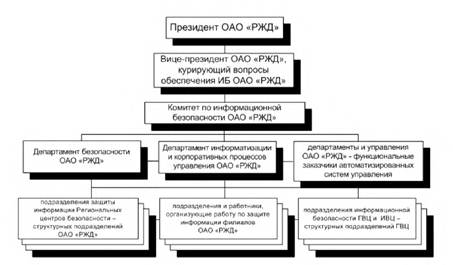 Транспортная газета "Евразия Вести"