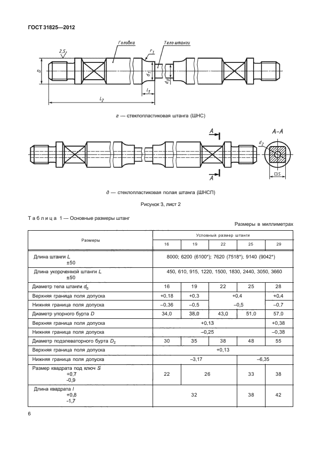 Буровые штанги для переносных и телескопных перфораторов. Характеристика штанг. Памп штанга ironpump 20 кг. Масса грифа штанги для жима лежа. Диаметр грифа для штанги 20 кг.