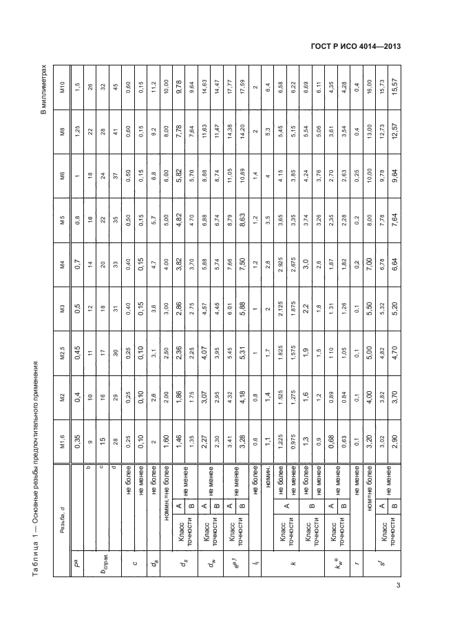 Р исо 4014