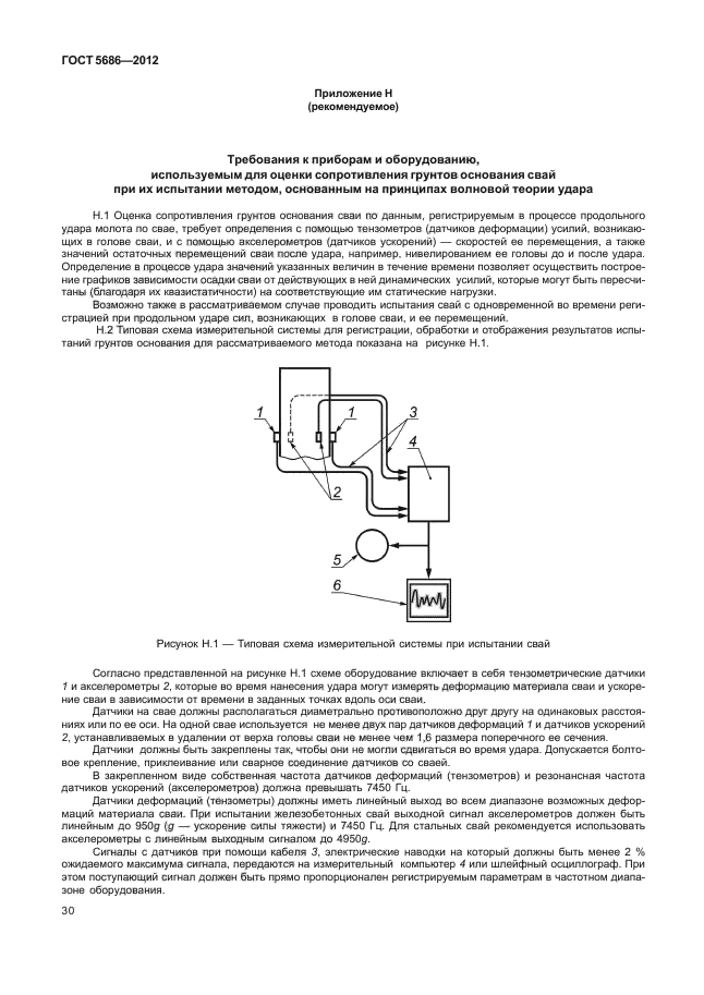 Метод полевых испытаний сваями. Испытания свай методом волновой теории удара.