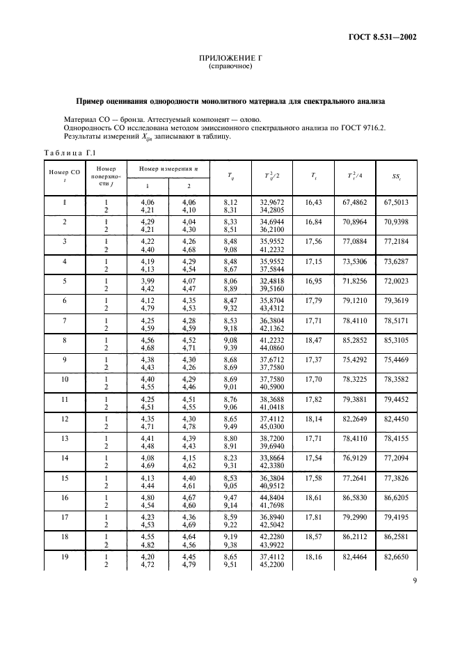 Гост стандартный образец