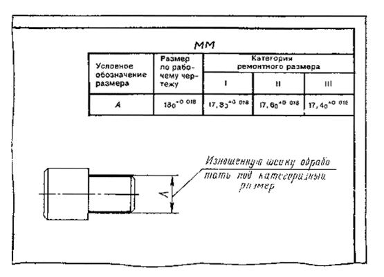 Содержание рабочего чертежа