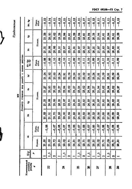 ГОСТ 19256-73 Стержни под накатывание метрической резьбы. Диаметры - ГОСТы ФР
