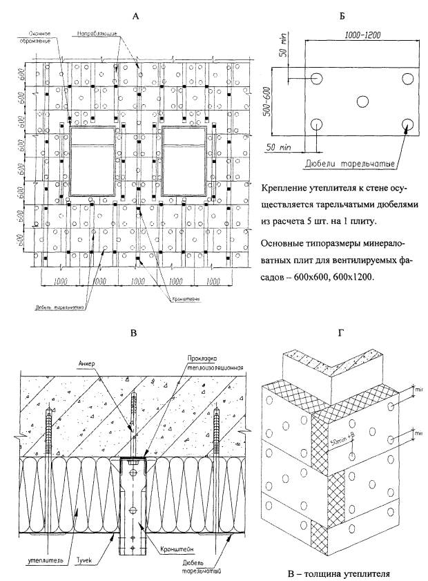 Технологическая карта утепления фасада