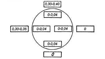 ��������: ��������: ��������: ��������: 1