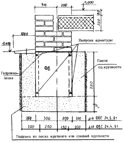 Всн 29 85 проектирование мелкозаглубленных фундаментов pdf