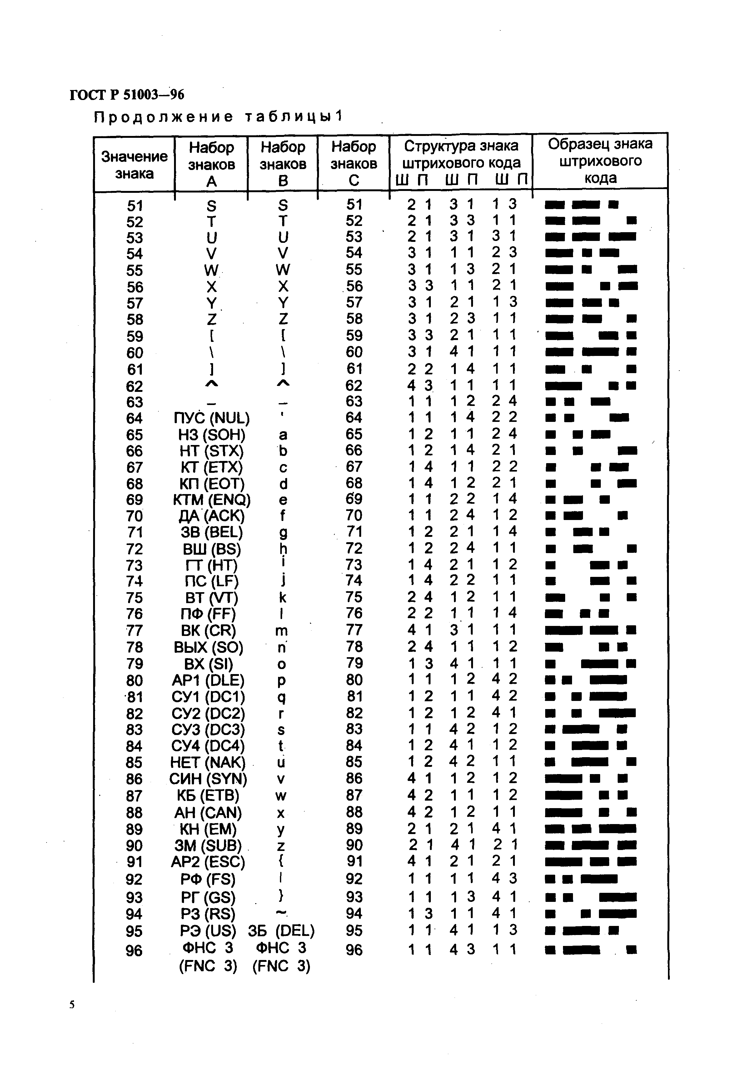 Кодирование 128