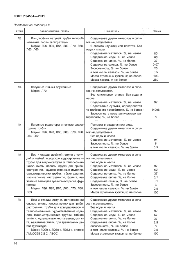 Пса лом и отходы черных металлов образец