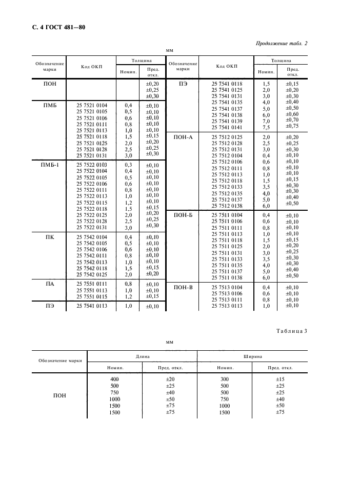 Толщина паронита для прокладок