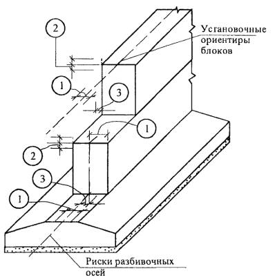 Карты операционного контроля качества при строительстве мостов