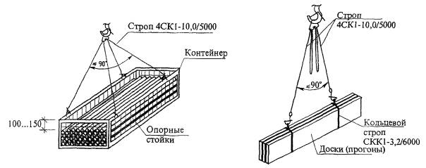 Схема строповки щитов опалубки dwg