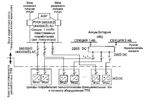 Реферат: Применение интегрированных АСУ для ТЭС 2