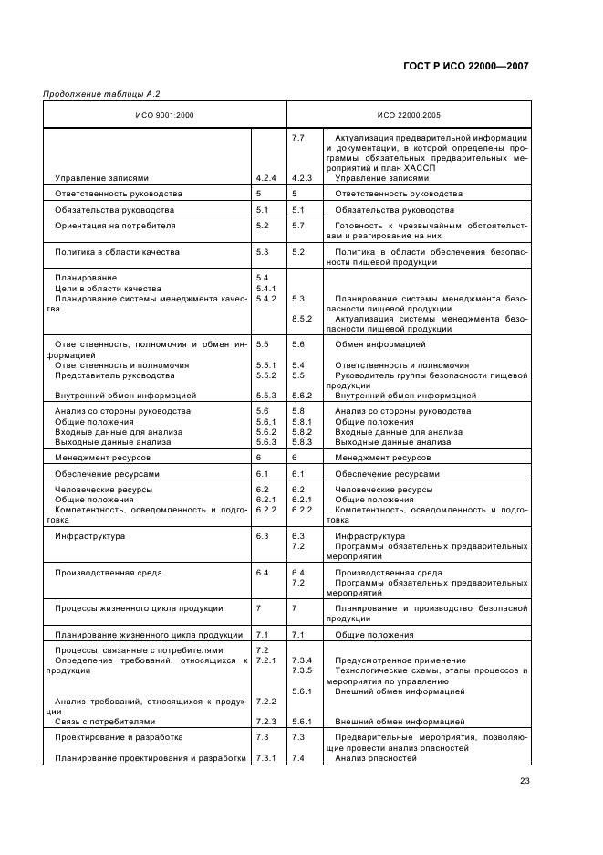 Торт прага гост исо 22000-2007