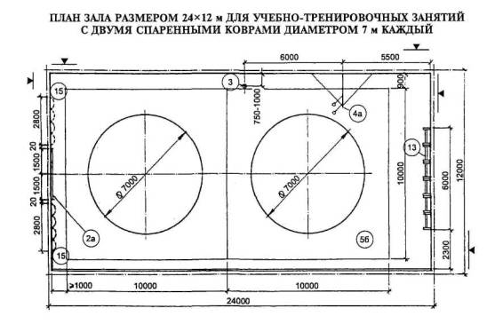 Высота физкультурного зала