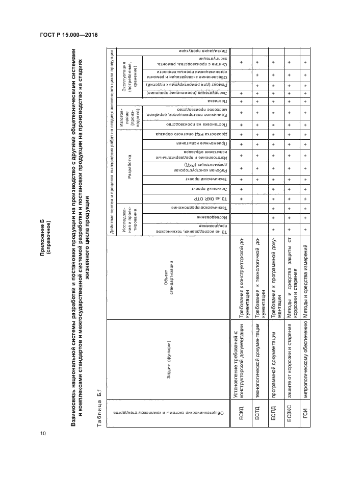 Европласт лого. 15. Молдинг перфект ad305f. 301 европласт. 15.