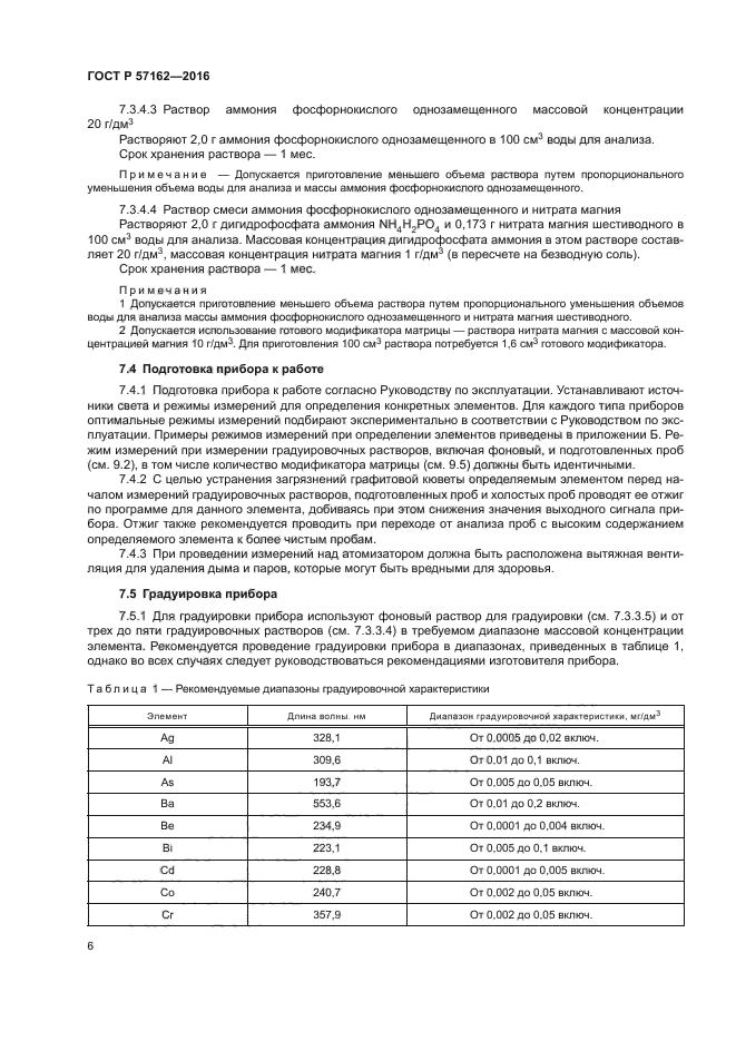 Аммоний масса. Холостая проба это. Атомно-абсорбционная спектрометрия (аас) протокол измерения.