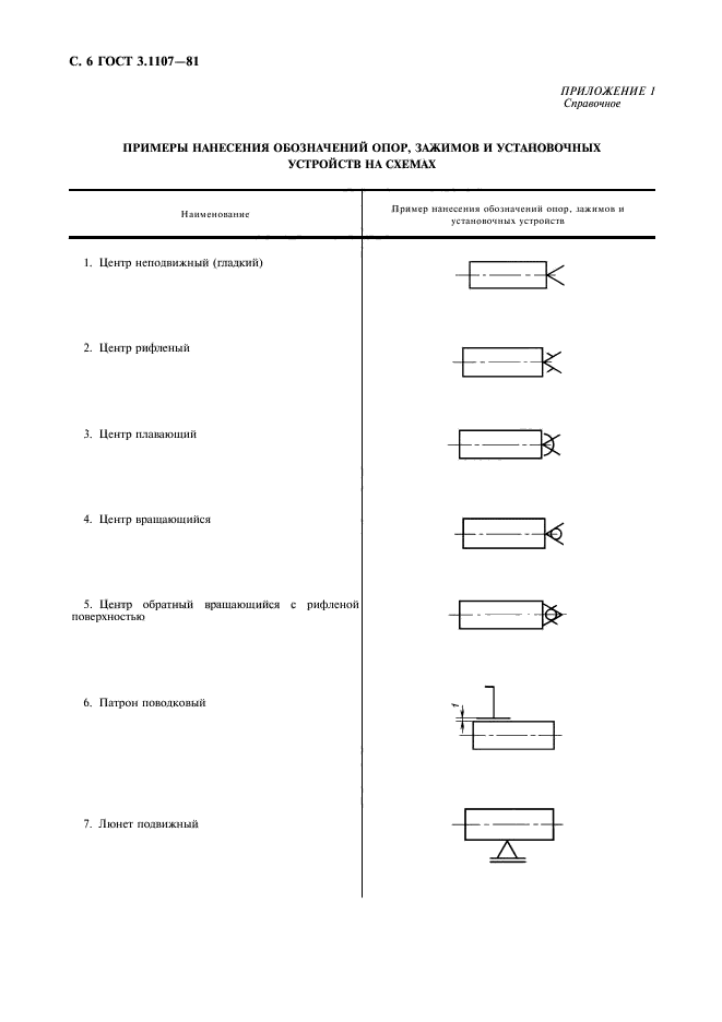 ГОСТ 3.1107-81 Единая система технологической документации. Опоры, зажимы и уста