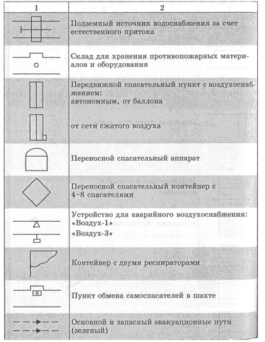 Инструкция по разработке проекта противопожарной защиты угольной шахты