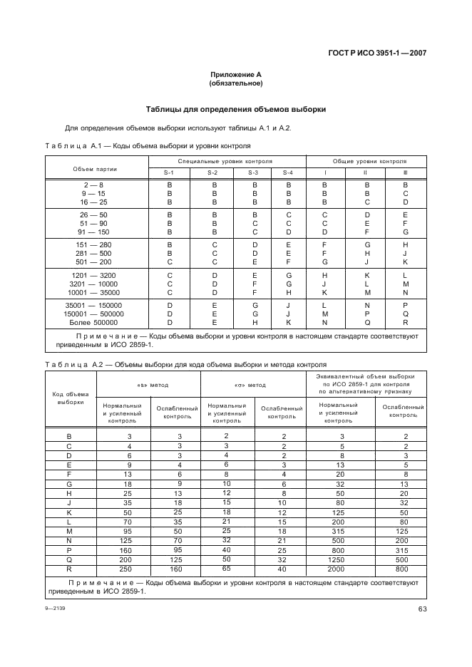Таблицы выборочного контроля качества г доджа и г роуминга